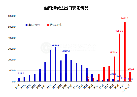越南.png
