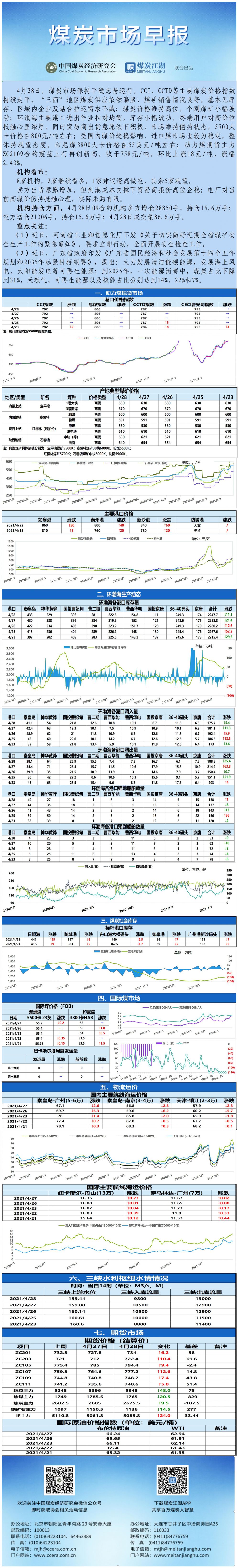 早报模板4.28.jpg