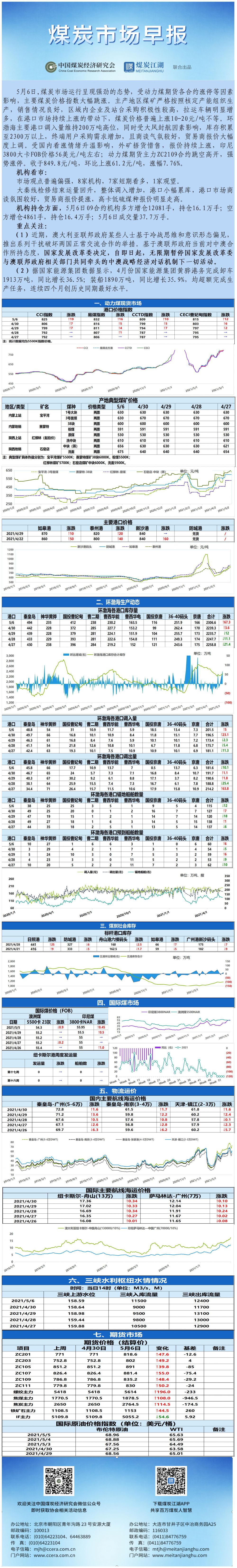 早报模板5.6.jpg
