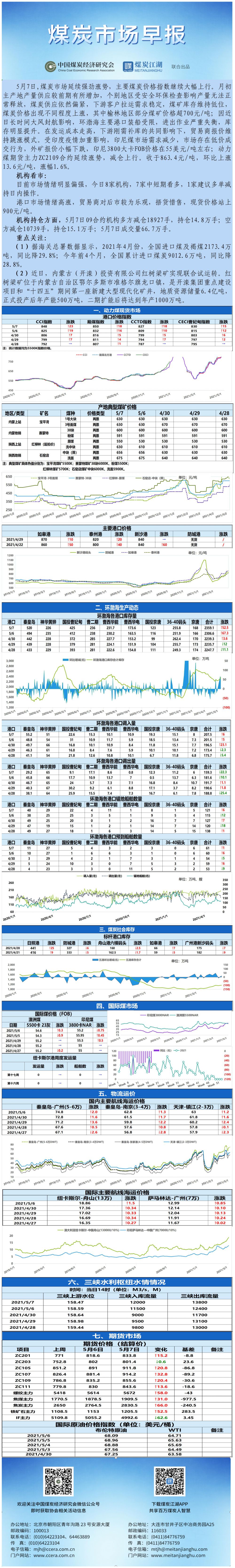 早报模板5.7.jpg