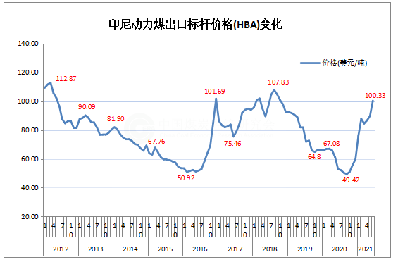 印尼6月.png