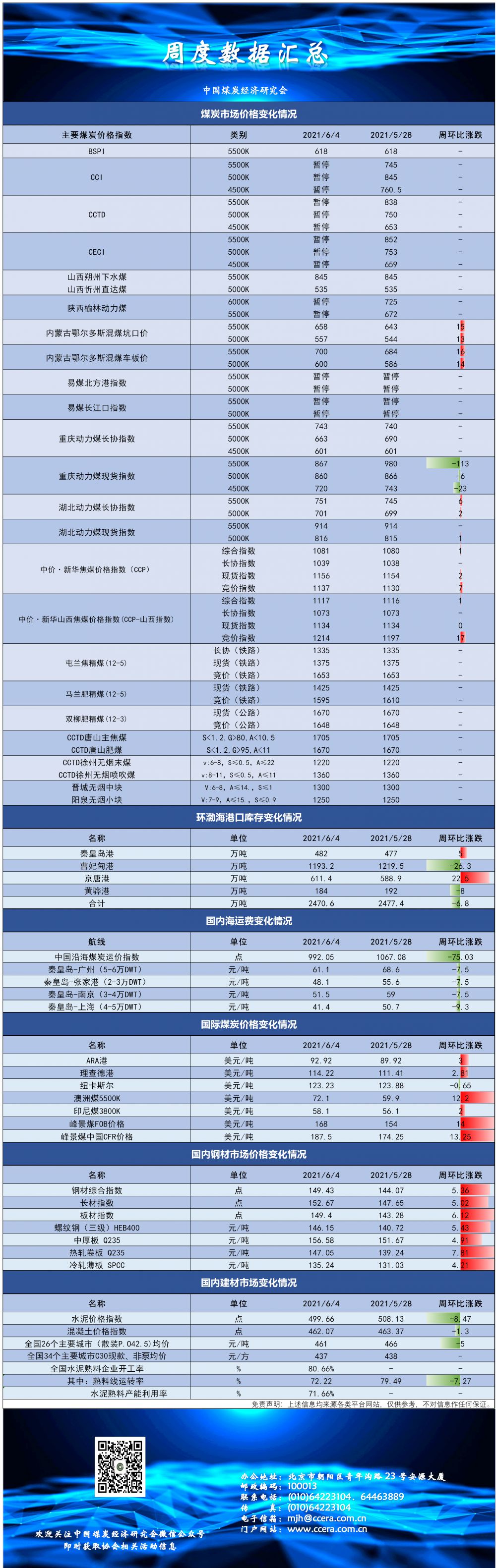 6-4指数及价格(1).png