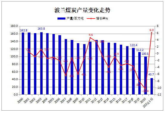 波兰.png