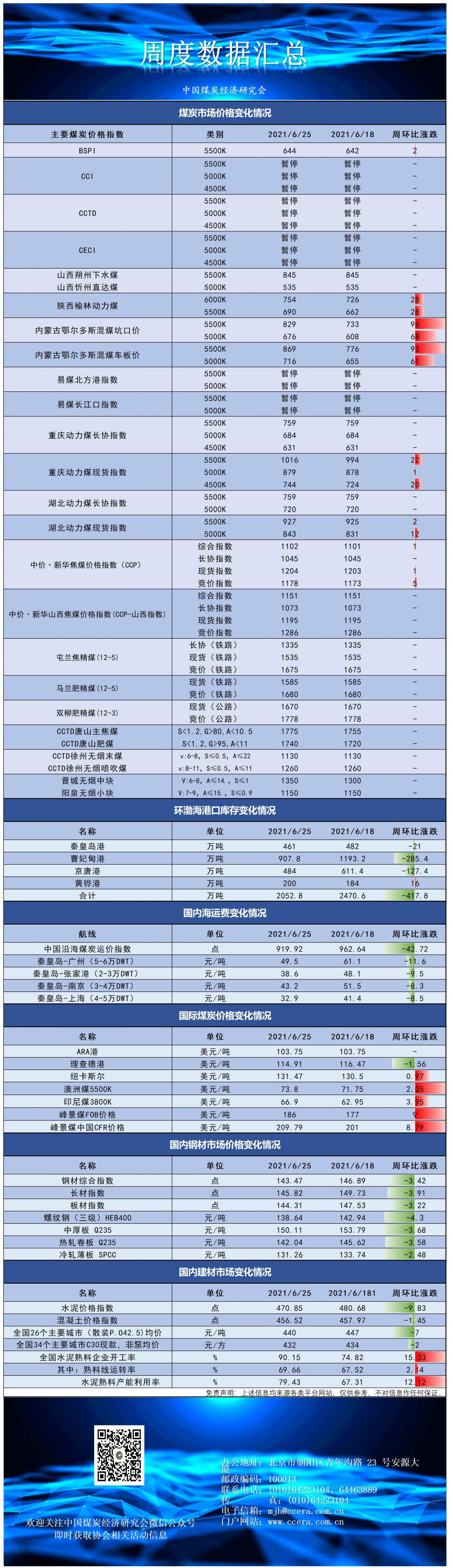 6-25指数及价格.png