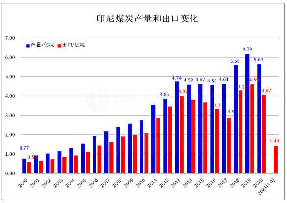 印尼.png