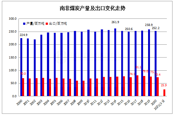 南非.png