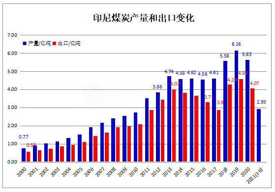 印尼.png