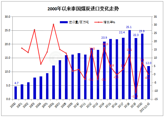泰国.png