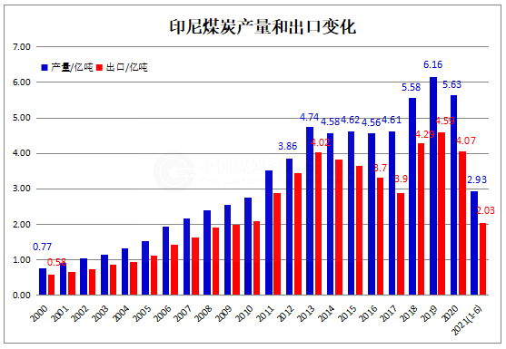 印尼.png