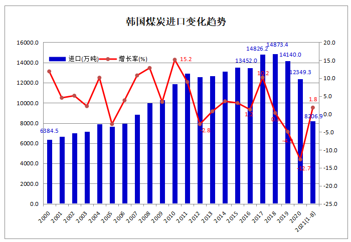 韩国.png