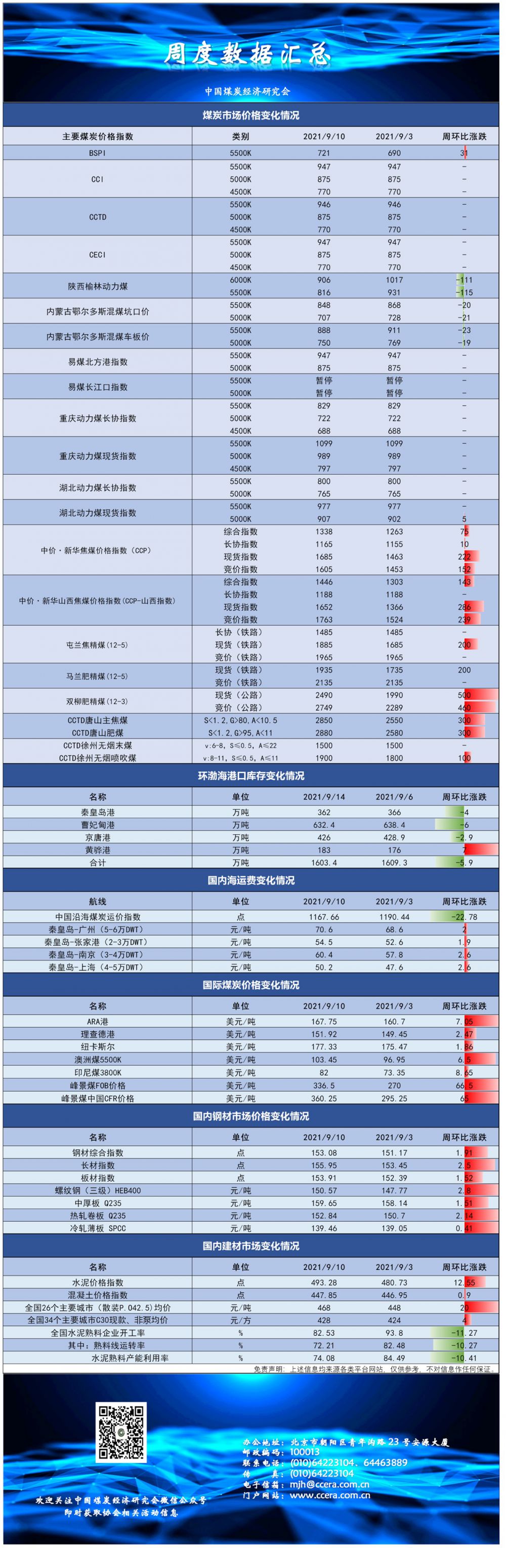 9-19周度.jpg