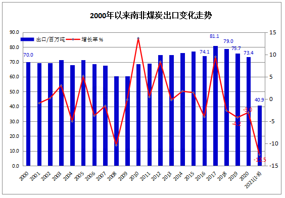 南非.png