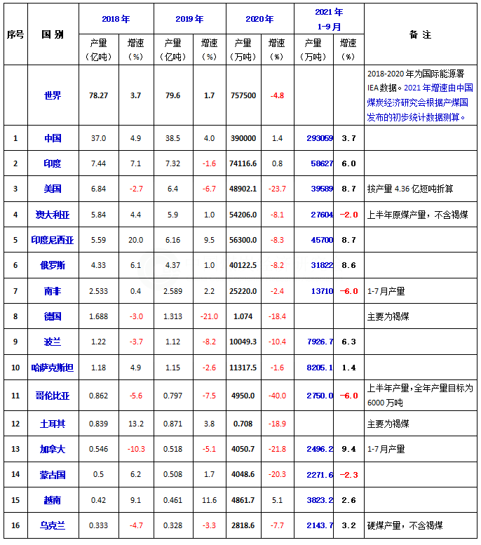 前三季度产量.png