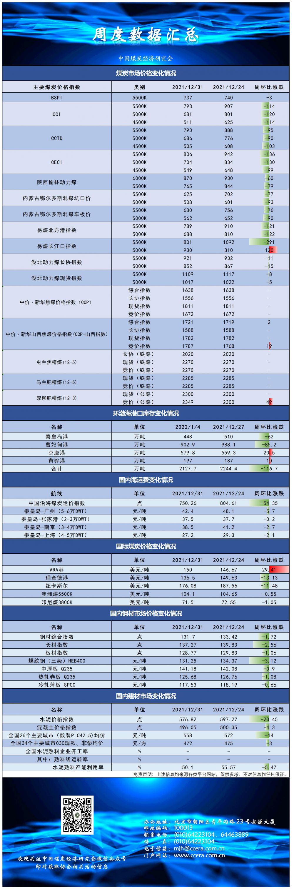 指数及价格(模板)12.24--12.31.png