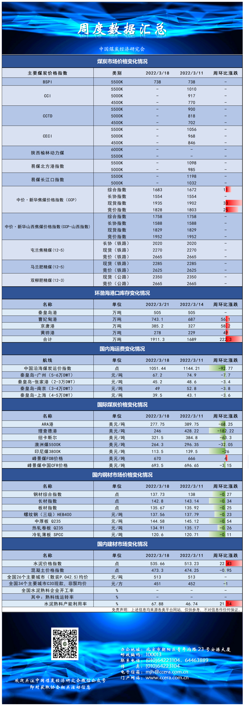 周度数据汇总3.11_A1E99(1).png