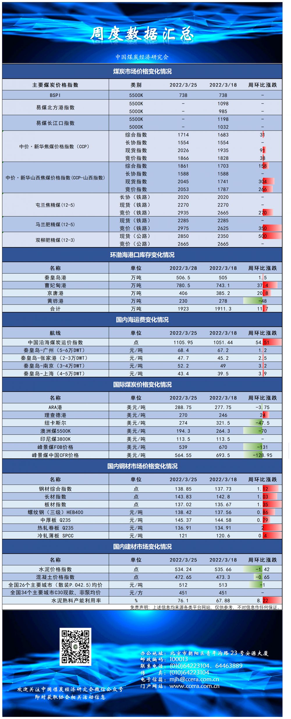 周度数据汇总3.25_A1E86.png