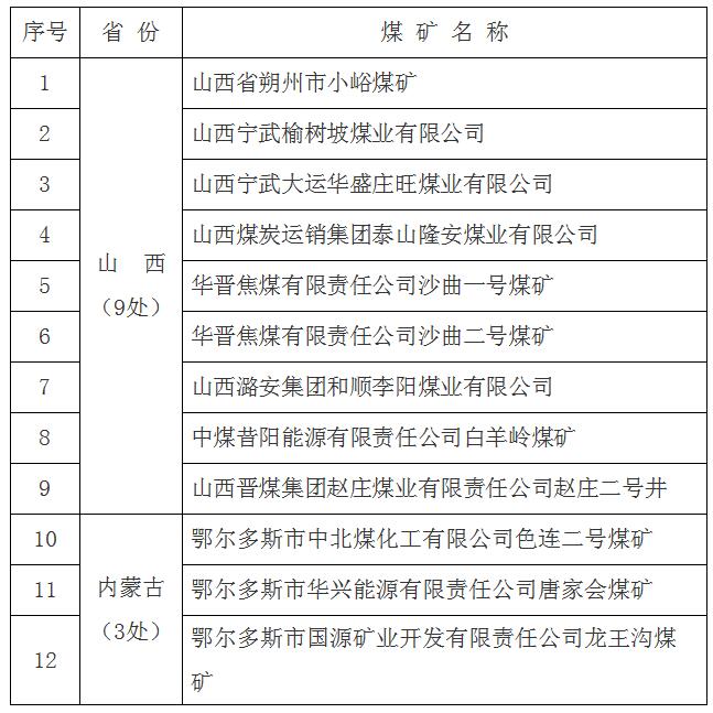 煤炭,煤炭价格,焦煤,焦炭,动力煤,焦炭价格,无烟煤,焦煤价格