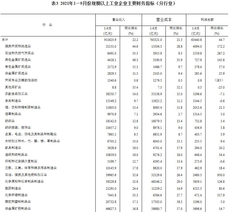 煤炭,煤炭价格,焦煤,焦炭,动力煤,焦炭价格,无烟煤,焦煤价格