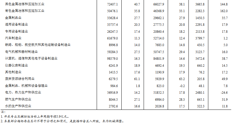 煤炭,煤炭价格,焦煤,焦炭,动力煤,焦炭价格,无烟煤,焦煤价格
