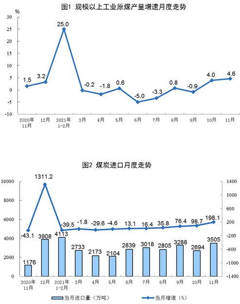 煤炭,煤炭价格,焦煤,焦炭,动力煤,焦炭价格,无烟煤,焦煤价格