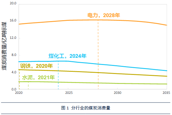 煤炭,煤炭价格,焦煤,焦炭,动力煤,焦炭价格,无烟煤,焦煤价格
