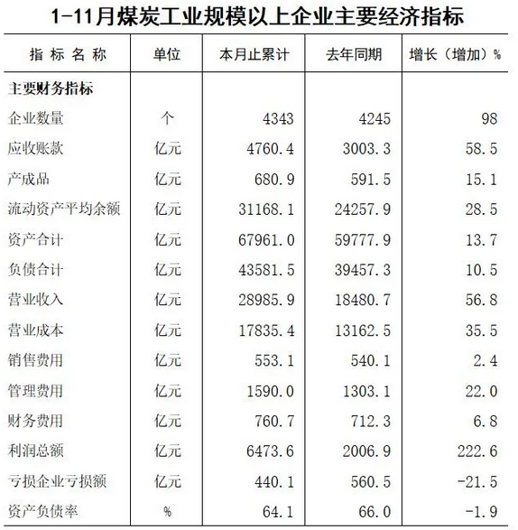 煤炭,煤炭价格,焦煤,焦炭,动力煤,焦炭价格,无烟煤,焦煤价格