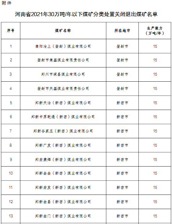 煤炭,煤炭价格,焦煤,焦炭,动力煤,焦炭价格,无烟煤,焦煤价格