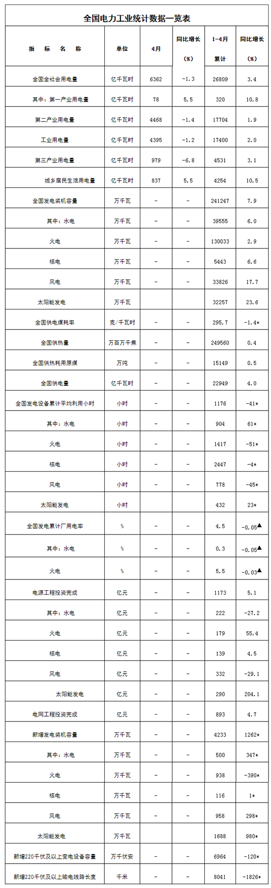 煤炭,煤炭价格,焦煤,焦炭,动力煤,焦炭价格,无烟煤,焦煤价格