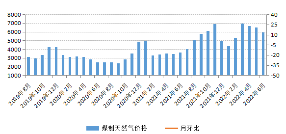 煤炭,煤炭价格,焦煤,焦炭,动力煤,焦炭价格,无烟煤,焦煤价格