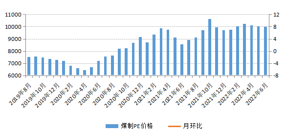 煤炭,煤炭价格,焦煤,焦炭,动力煤,焦炭价格,无烟煤,焦煤价格