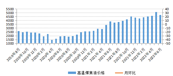 煤炭,煤炭价格,焦煤,焦炭,动力煤,焦炭价格,无烟煤,焦煤价格