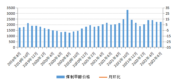煤炭,煤炭价格,焦煤,焦炭,动力煤,焦炭价格,无烟煤,焦煤价格