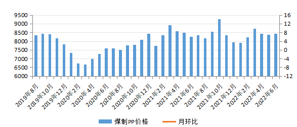 煤炭,煤炭价格,焦煤,焦炭,动力煤,焦炭价格,无烟煤,焦煤价格