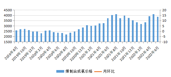 煤炭,煤炭价格,焦煤,焦炭,动力煤,焦炭价格,无烟煤,焦煤价格