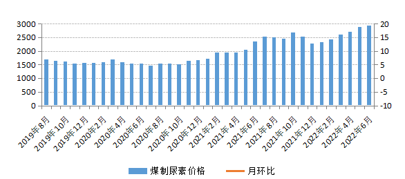 煤炭,煤炭价格,焦煤,焦炭,动力煤,焦炭价格,无烟煤,焦煤价格
