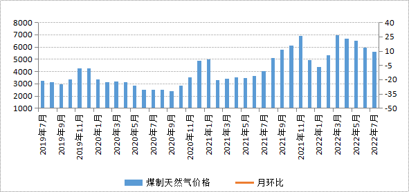 煤炭,煤炭价格,焦煤,焦炭,动力煤,焦炭价格,无烟煤,焦煤价格