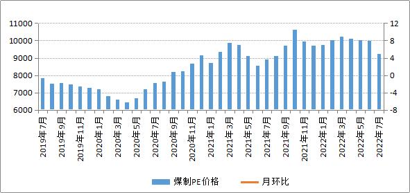 煤炭,煤炭价格,焦煤,焦炭,动力煤,焦炭价格,无烟煤,焦煤价格