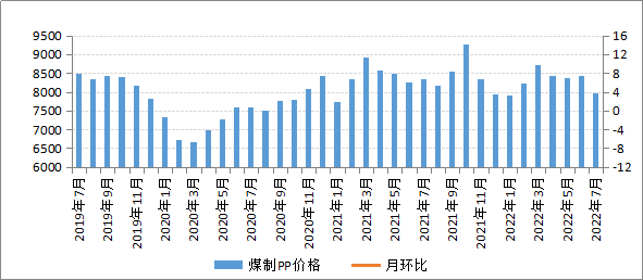 煤炭,煤炭价格,焦煤,焦炭,动力煤,焦炭价格,无烟煤,焦煤价格