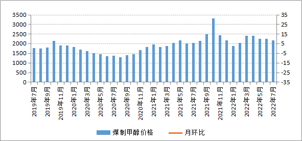 煤炭,煤炭价格,焦煤,焦炭,动力煤,焦炭价格,无烟煤,焦煤价格