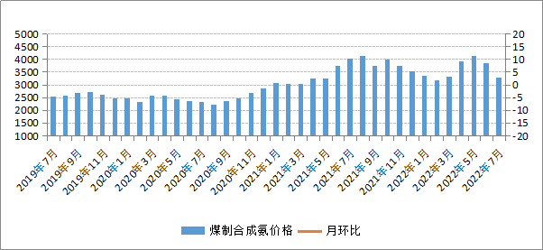 煤炭,煤炭价格,焦煤,焦炭,动力煤,焦炭价格,无烟煤,焦煤价格