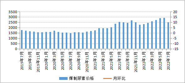 煤炭,煤炭价格,焦煤,焦炭,动力煤,焦炭价格,无烟煤,焦煤价格