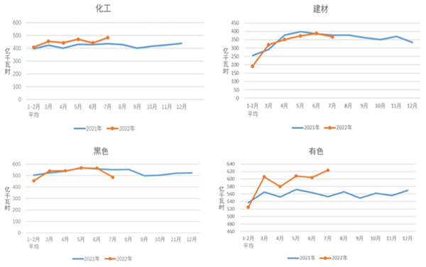 煤炭,煤炭价格,焦煤,焦炭,动力煤,焦炭价格,无烟煤,焦煤价格