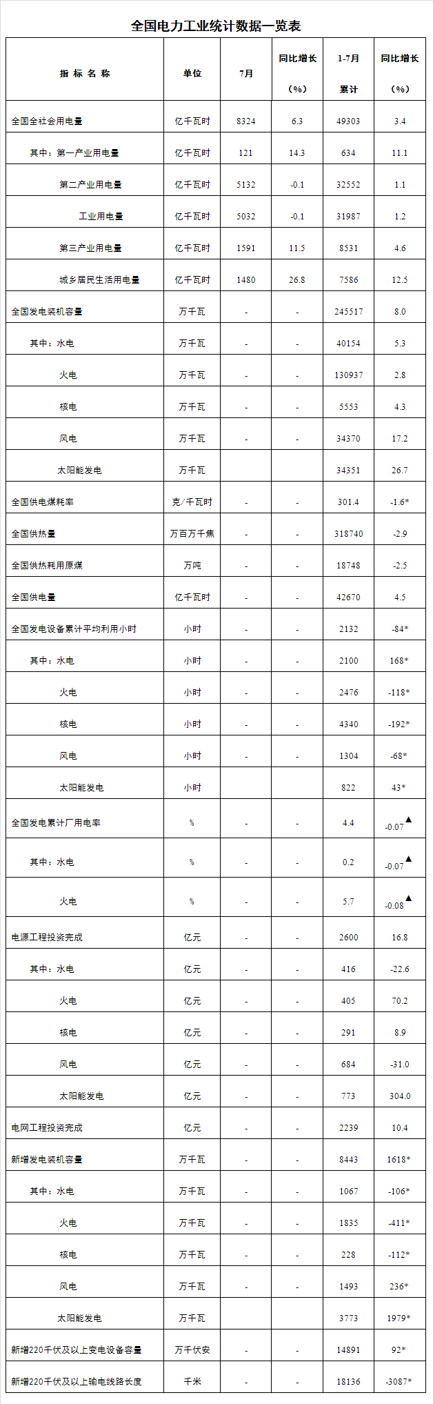 煤炭,煤炭价格,焦煤,焦炭,动力煤,焦炭价格,无烟煤,焦煤价格