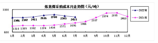 煤炭,煤炭价格,焦煤,焦炭,动力煤,焦炭价格,无烟煤,焦煤价格