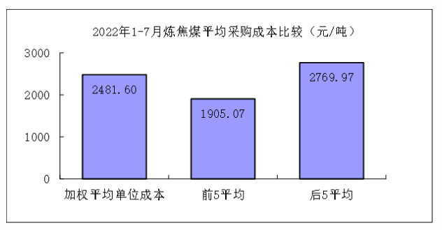 煤炭,煤炭价格,焦煤,焦炭,动力煤,焦炭价格,无烟煤,焦煤价格