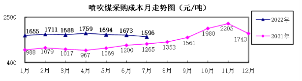 煤炭,煤炭价格,焦煤,焦炭,动力煤,焦炭价格,无烟煤,焦煤价格