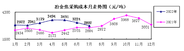 煤炭,煤炭价格,焦煤,焦炭,动力煤,焦炭价格,无烟煤,焦煤价格
