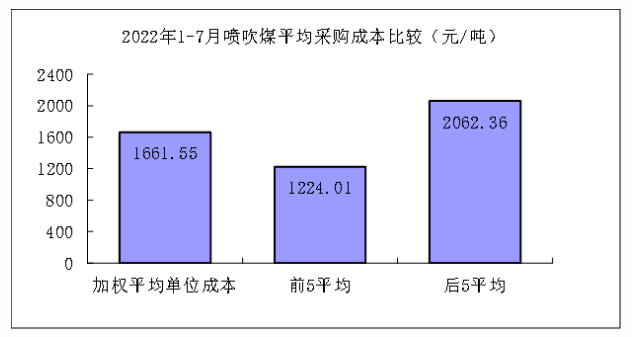 煤炭,煤炭价格,焦煤,焦炭,动力煤,焦炭价格,无烟煤,焦煤价格