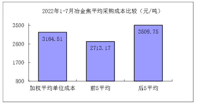 煤炭,煤炭价格,焦煤,焦炭,动力煤,焦炭价格,无烟煤,焦煤价格