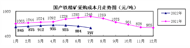 煤炭,煤炭价格,焦煤,焦炭,动力煤,焦炭价格,无烟煤,焦煤价格